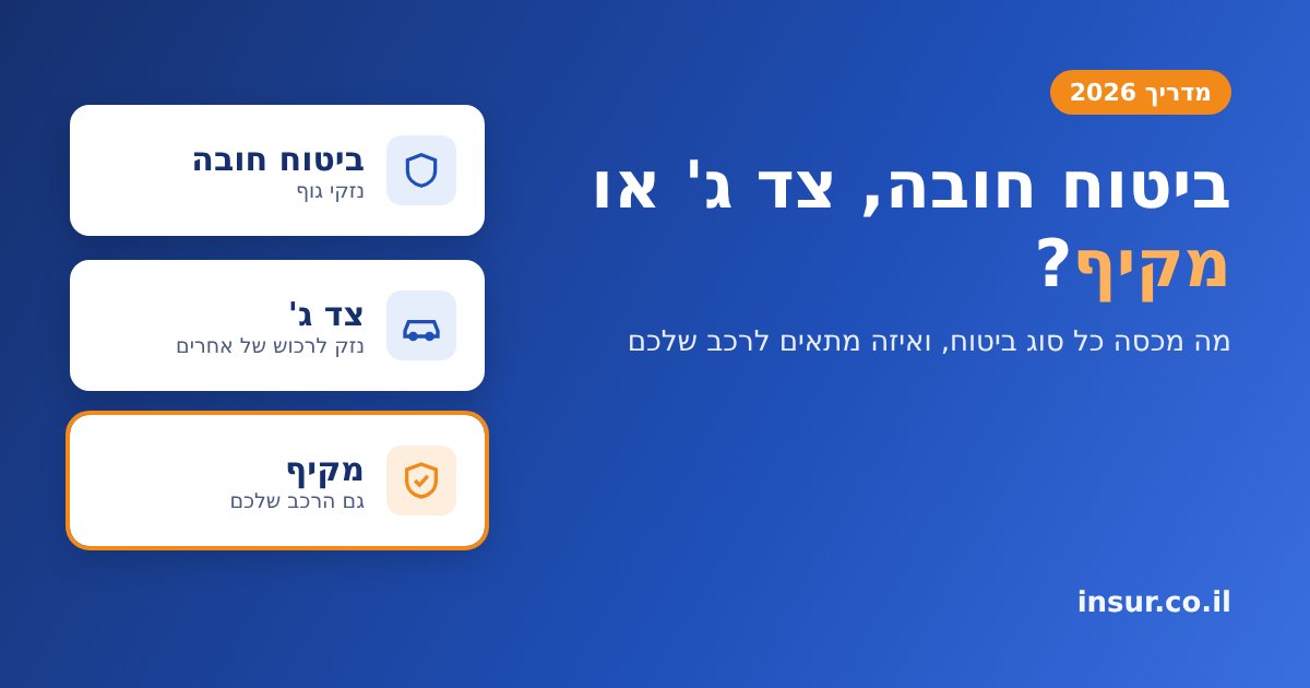 ביטוח חובה, צד ג' או מקיף: מה ההבדל ומה מתאים לרכב שלכם